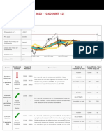 Trading Signal - 20 / 02 / 2023 - 10:00 (GMT +2) : Instrument: DJI