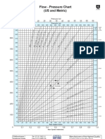 Flow - Pressure Chart (US and Metric) : (57,3 L/MTR.)