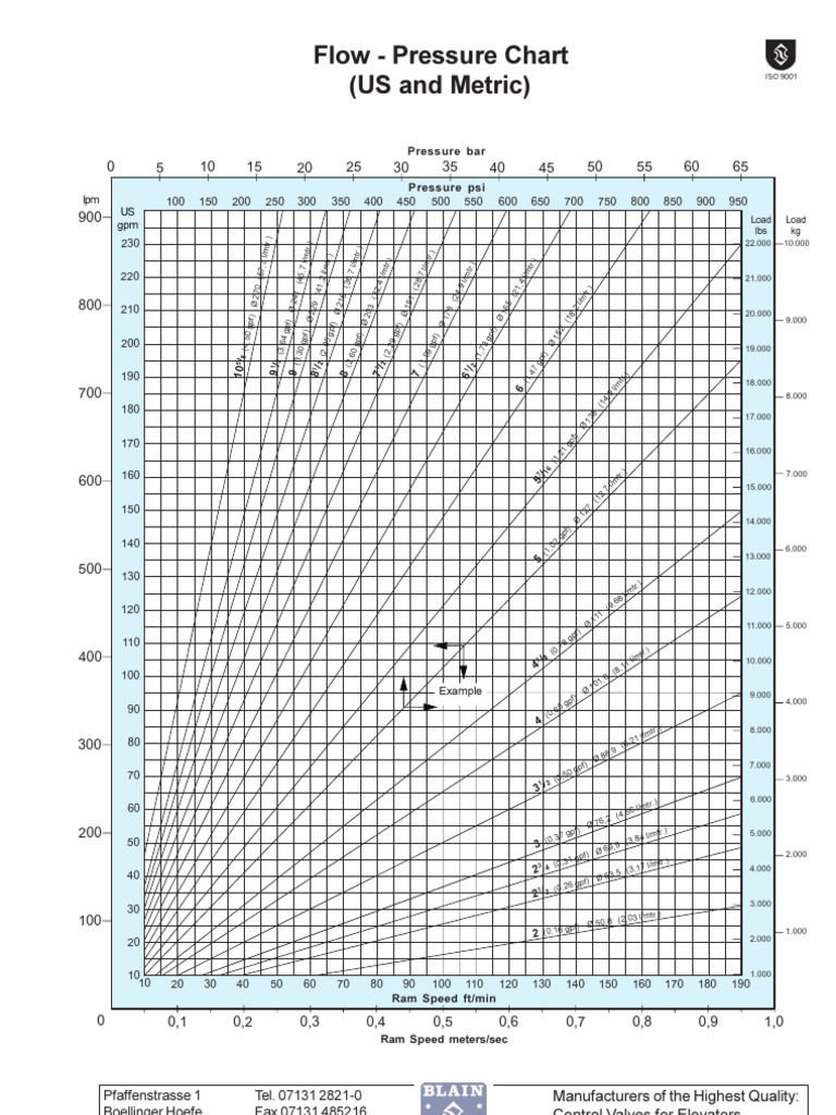 Yuken Pressure Relief Valve Guide | PDF | Valve | Hydraulics