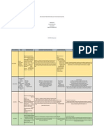 Cuadro Comparativo de Requerimientos Normativos para Un Proceso de Importación y