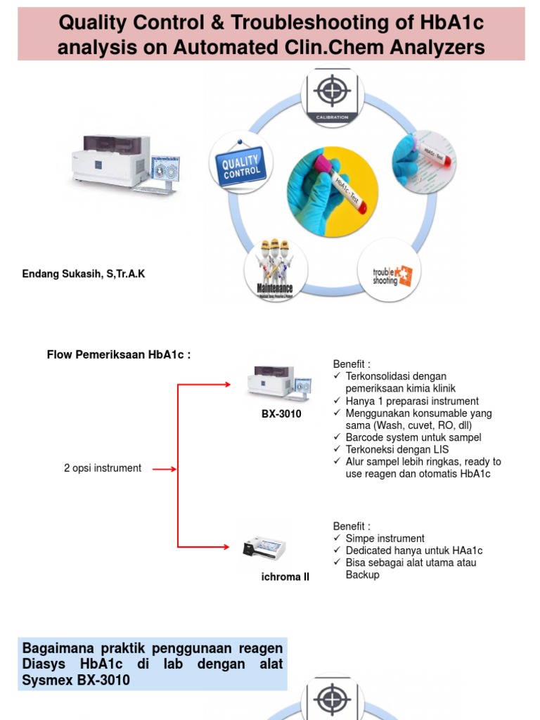 Endang Sukasih Str. A. K. - Quality Control and Troubleshooting of ...