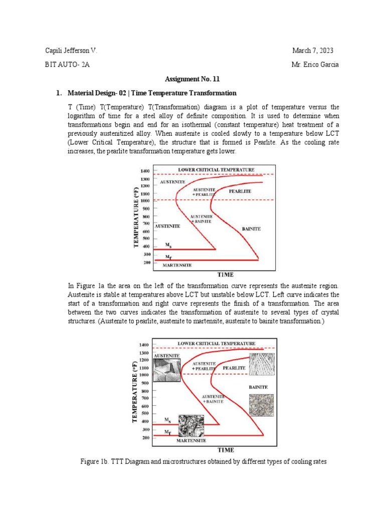 Understanding TTT and CCT Diagrams | PDF | Heat Treating | Steel