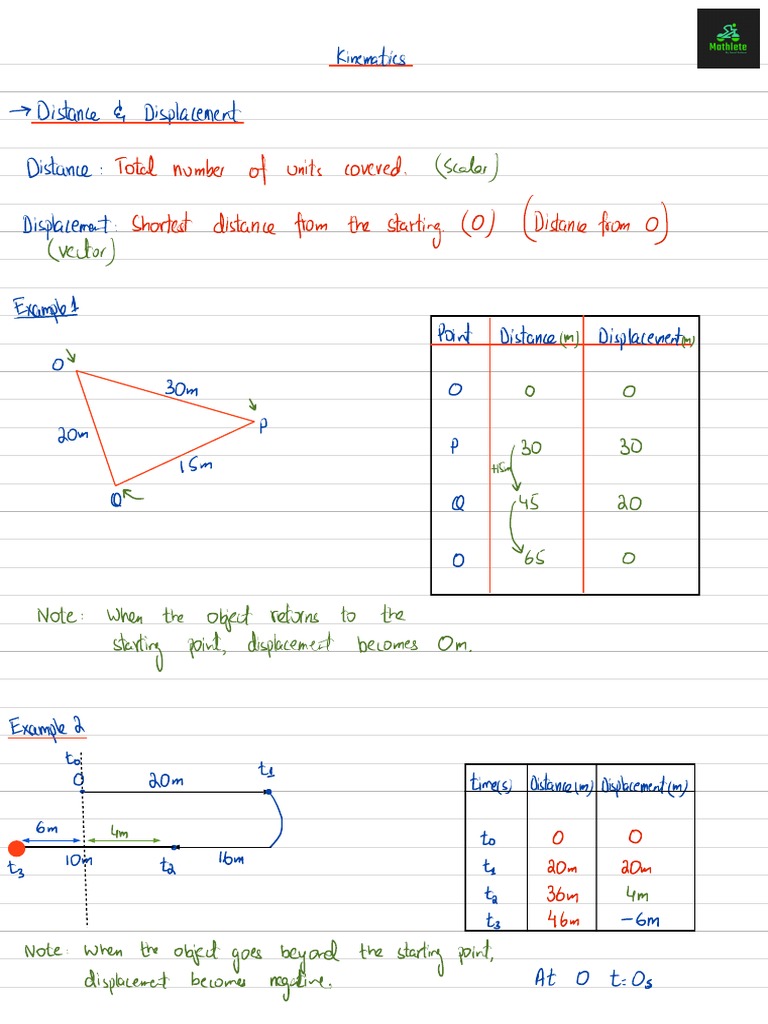 Kinematics Notes and Past Papers | PDF | Acceleration | Velocity