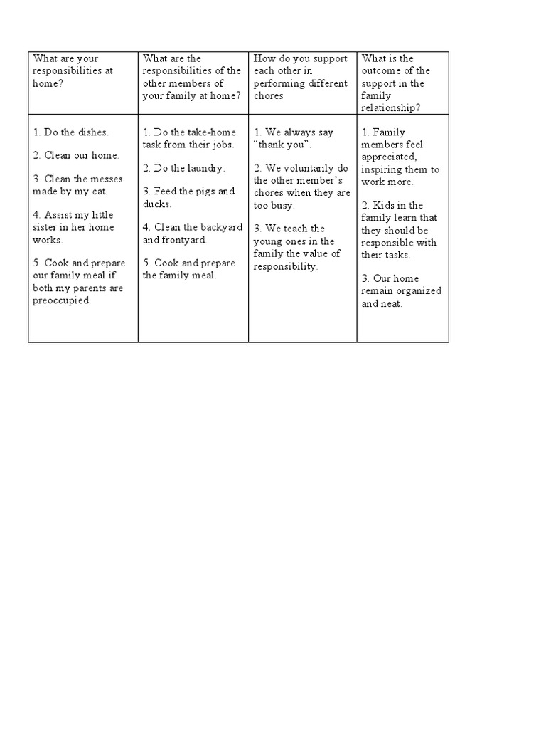 what-are-your-responsibilities-at-home-pdf