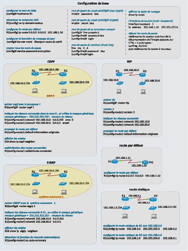 Configuration des Protocoles de Routage | PDF | Protocoles réseau ...