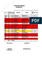 Distribusi Kontak Komunikasi