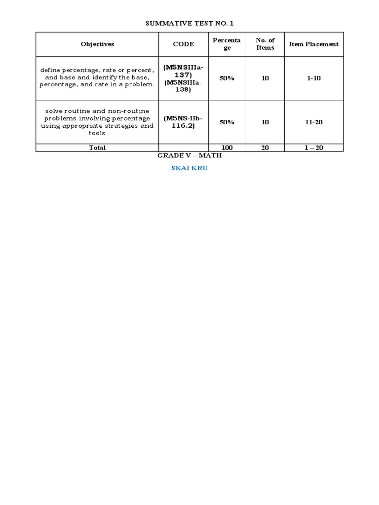 Q3 gr 5 math st 1 with tos pdf percentage
