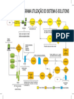 Fluxograma do processo de atendimento do sistema e-Solutions