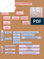 02 Secuencia Narrativa