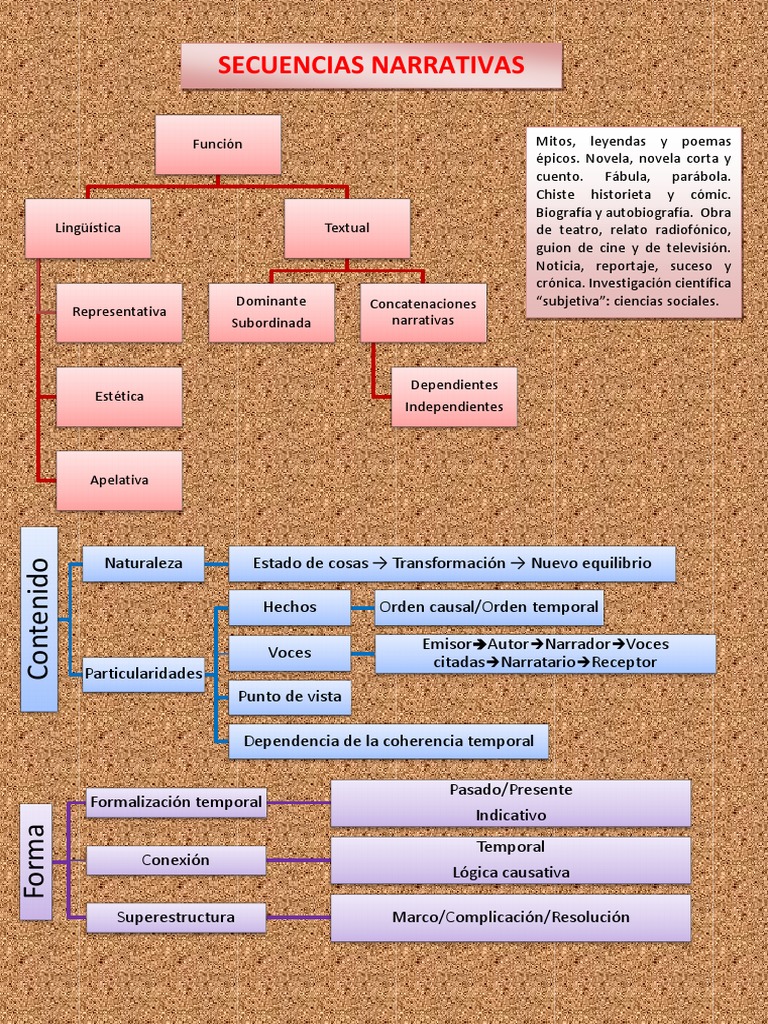 02 Secuencia Narrativa PDF