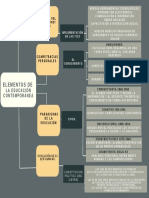 Elementos de La Educación Contemporánea