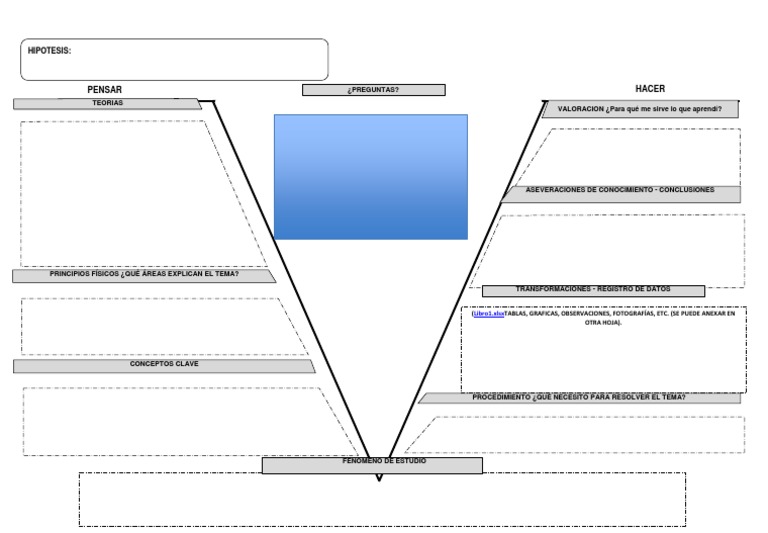 Diagrama V De Gowin Plantilla Pdf