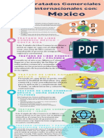 Infografia Tratados Con Mexico Carlos Eduardo