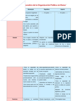 Cuadro Comparativo de La Organización Política en Roma