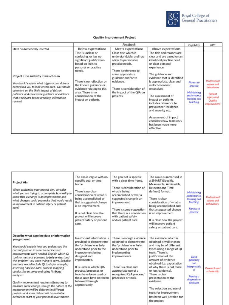 RCGP Quality Improvement Project Guide | PDF | Data | Patient Safety