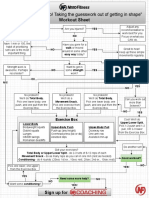 Tell Me What To Do Flowchart V2 PDF