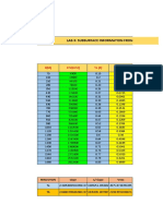 LAB 3: Interpreting Subsurface Data