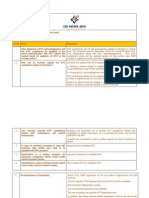 KYC Queries Bank_14022008