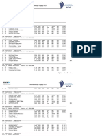 Resultados Grand Prix Sudamericanos en San Carlos 2023