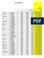 Proyeksi Penduduk Tahun 2017