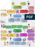 Esquema Gráfico Método Clínico Crítico J. Piaget