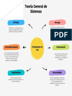 Gráfico de Mapa Mental o Conceptual de Seis Ideas Relacionadas A Una Idea Principal Con Formas Dibujado A Mano Multicolor