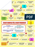 Past Simple Vs Past Perfect Board Game