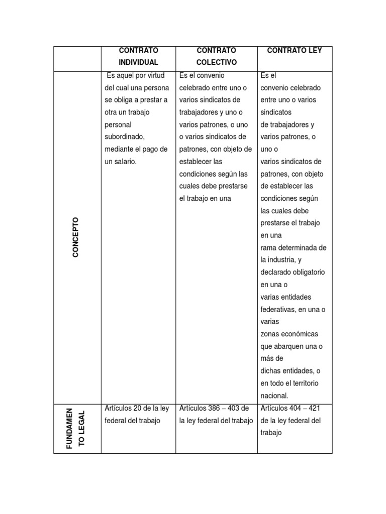Contrato Colectivo de Trabajo y Leyes | PDF | Derecho laboral | Sindicato