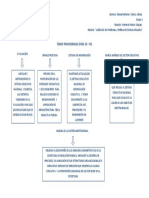 Trabajo 5 Cuadro Sinoptico