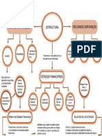 Diagrama Estados Financieros PDF