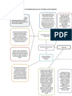 Mapa Mental Sobre Los Derechos de Las Víctimas Por Agentes Químicos