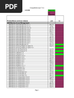 Maximo Compatibility Matrix Overview | PDF | Ibm Db2 | Oracle Corporation