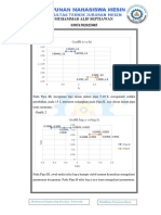 Grafik Praktikum Gesekan Viskos ALIF