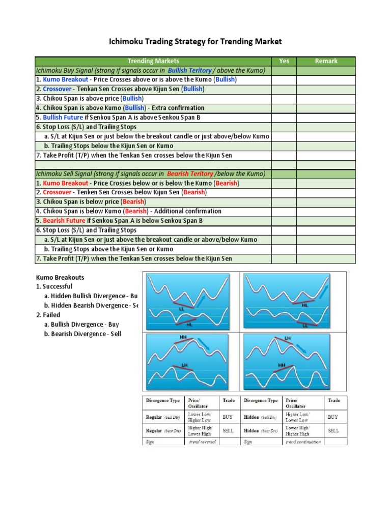 ICHIMOKU CHARTING TECHNICAL ANALYSIS PDF visual data 5