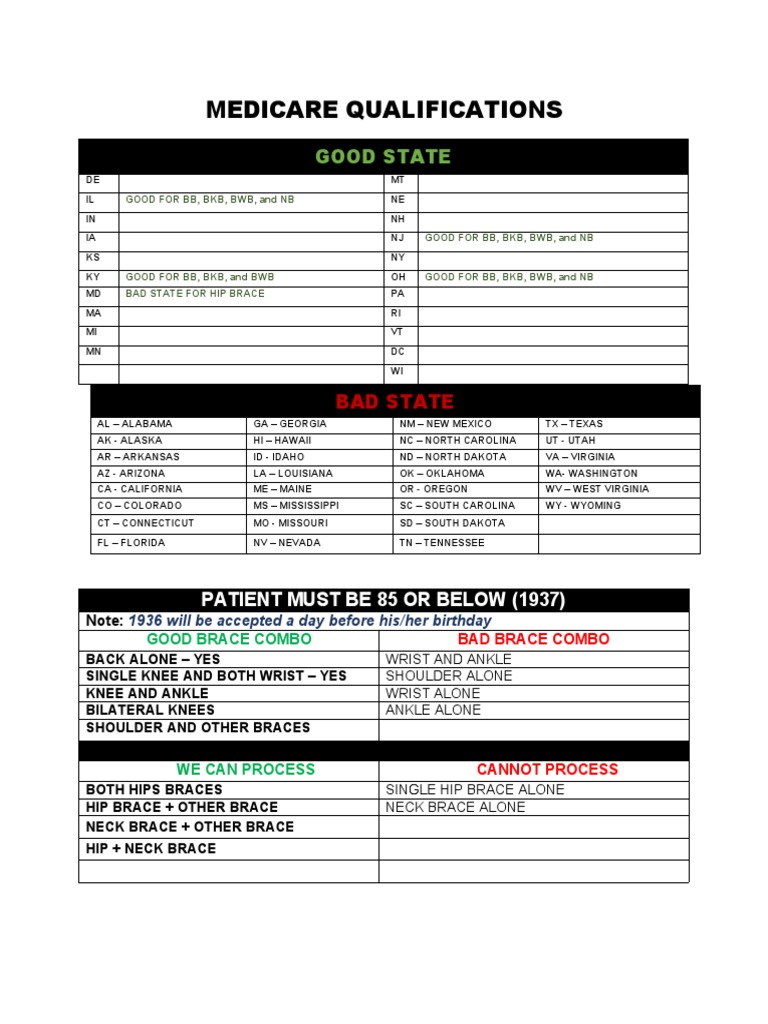 New Dme Qualification PDF Medicare (United States) Hospice