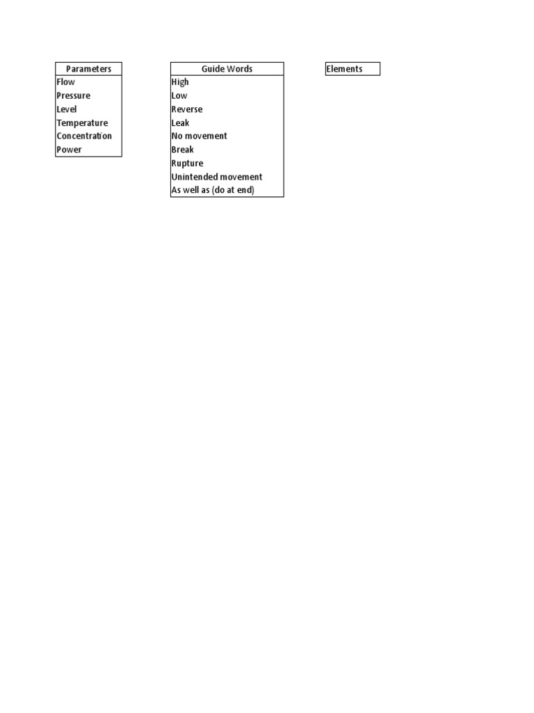 HAZOP Analysis Template Guide | PDF
