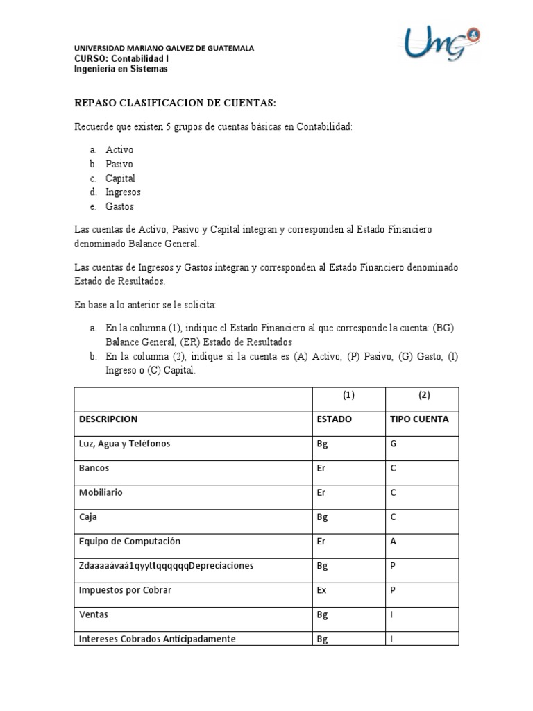 Clasificación de Cuentas en Contabilidad | PDF | Finanzas y dinero
