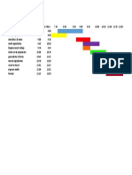 Planificación de actividades para preparar un pastel