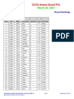 Round Standings