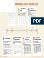 Maulina Adiyanti - Mind Mapping - Koneksi Antar Materi - T5