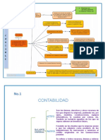 Cuadro Sinóptico Contabil1