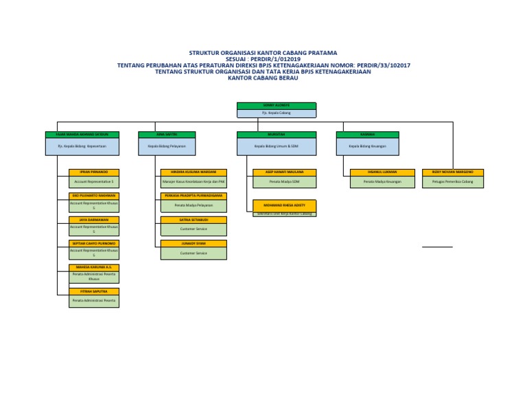 Struktur Organisasi BPJS Ketenagakerjaan Berau | PDF