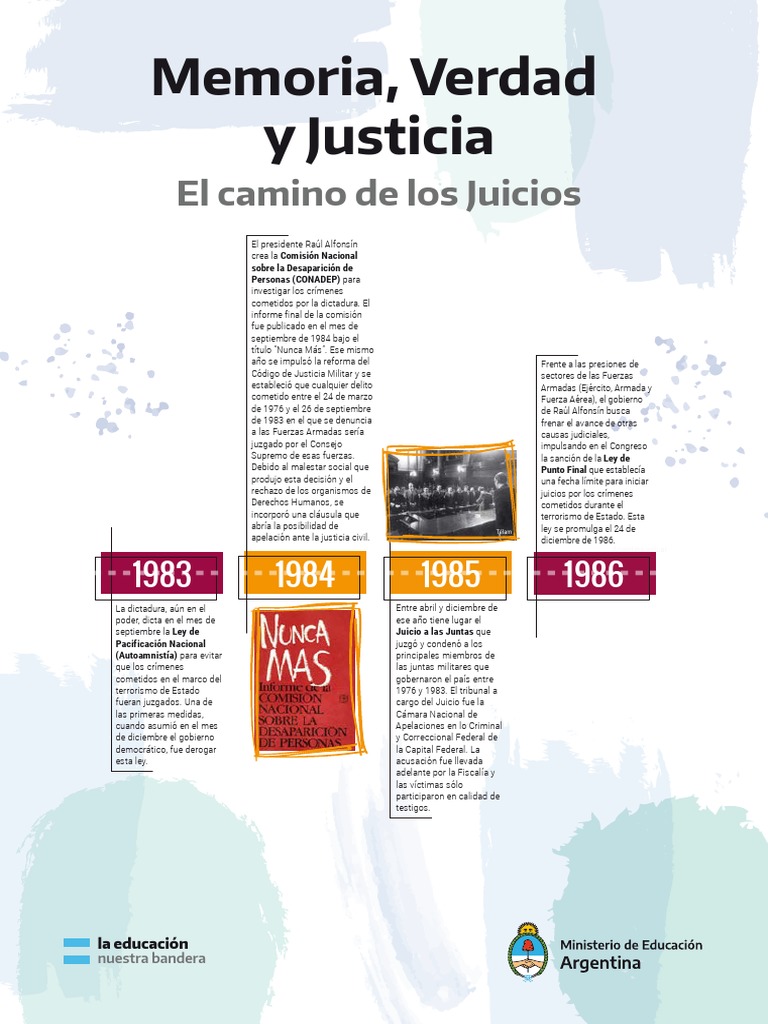 Infografia Elcaminodelosjuicios 2023 | PDF | Justicia | Crimen y violencia