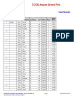 Official 2023 March GP Leadrer - Heat Results