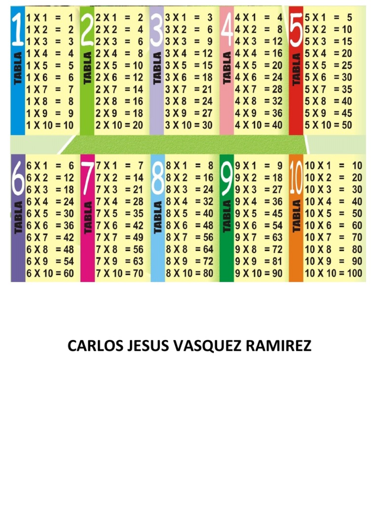 Tabla Multiplicar PDF