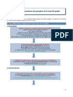 Fiche N°4 Procédure de Passation Marchés Publics