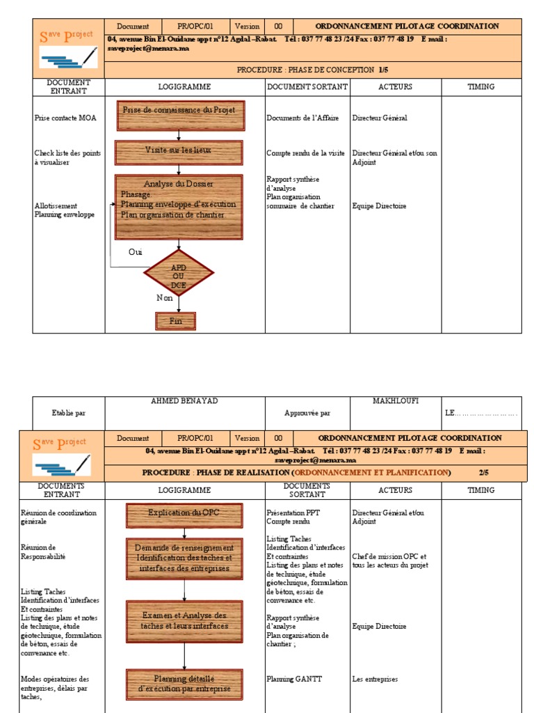 Ordonnancement et Pilotage OPC | PDF | Génie géotechnique