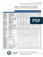 Puntajes Minimos ICFES Hasta 2022-II PDF