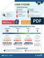 Understanding Covid 19 Testing Eng