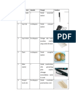 Tabel Materi PKLI